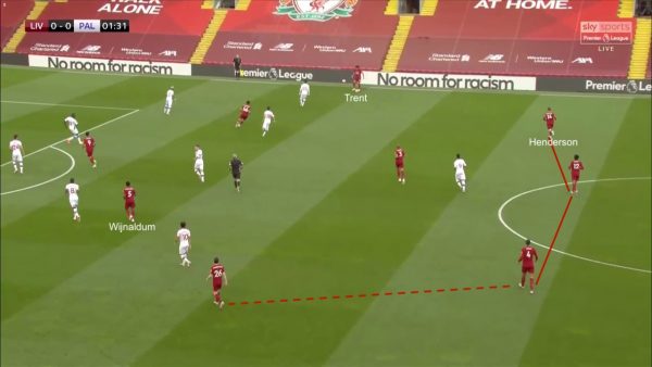 Liverpool tactics